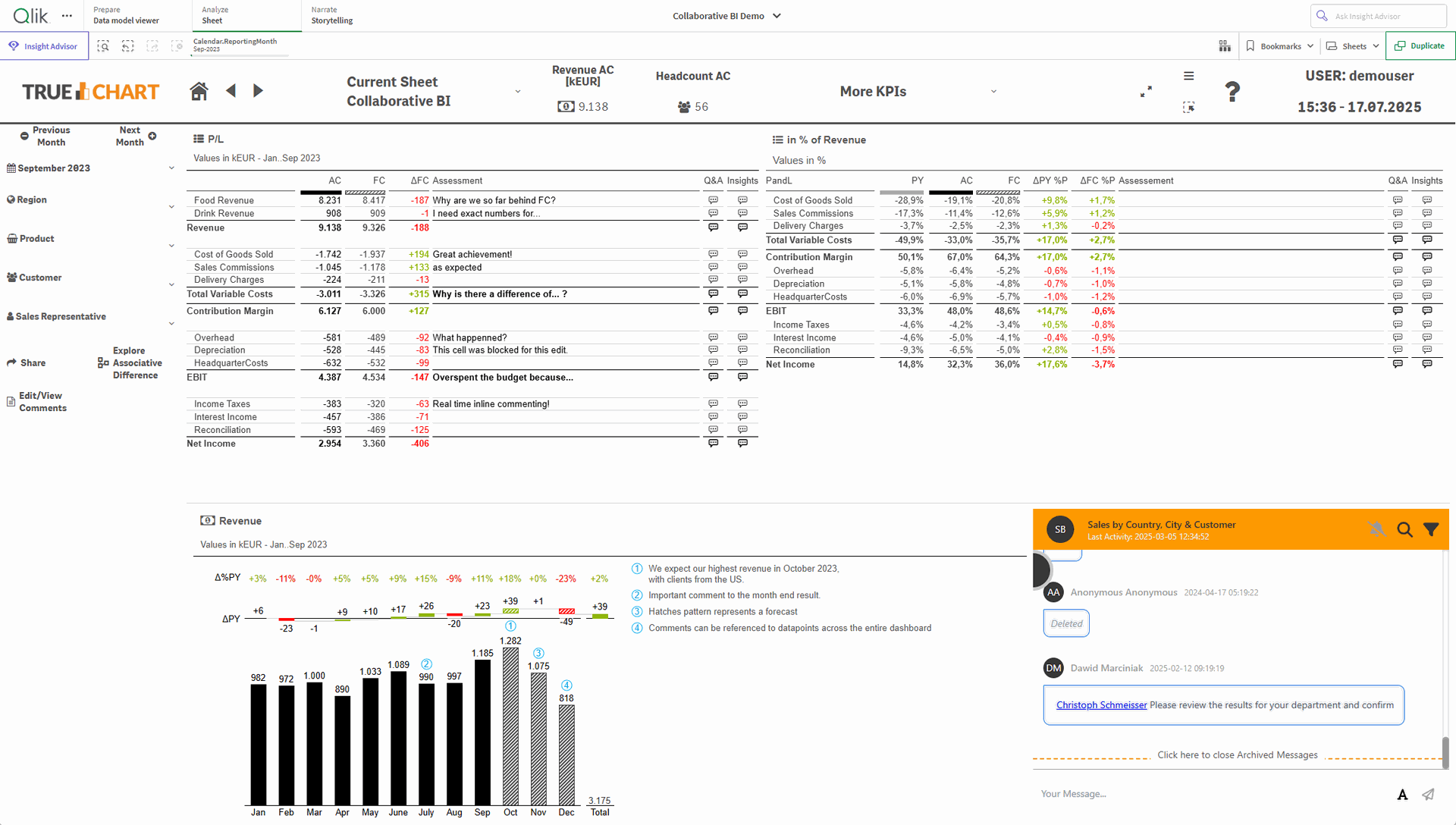 Example TRUECHART for Qlik