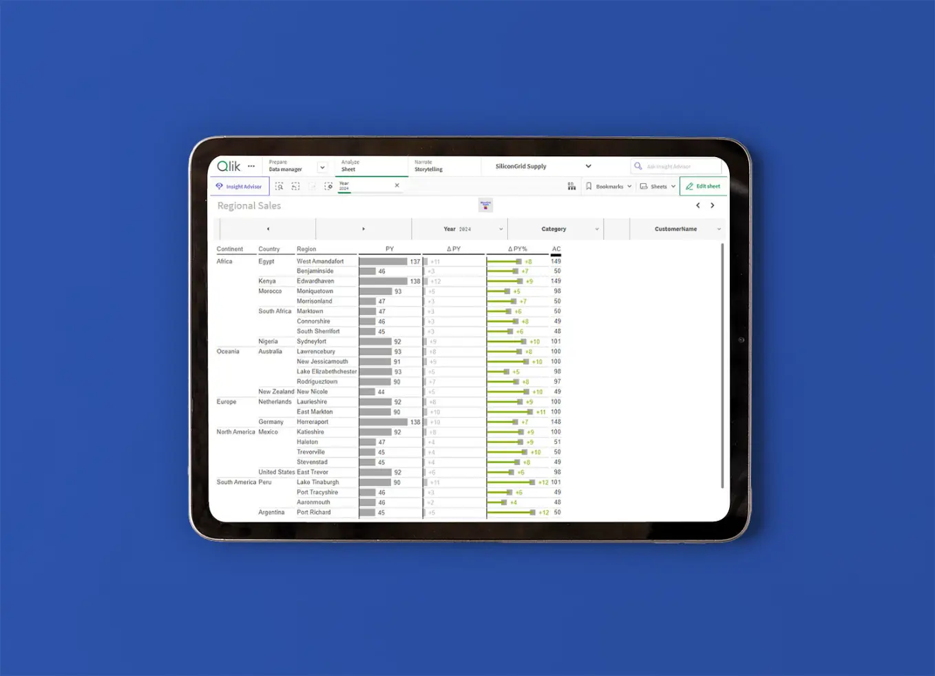 TUECHART for Qlik Screen