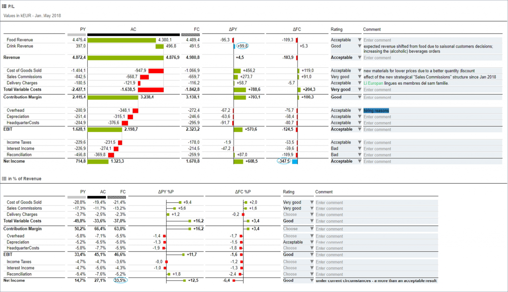 truechart commenting dashboard